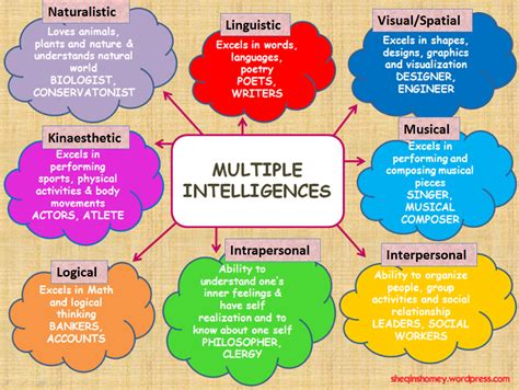 multiple intelligences smart card|why is multi intelligence important.